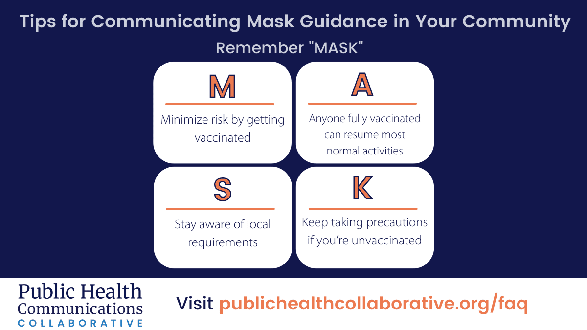 Read more about the article Graphic: Messaging to Communicate Mask Guidance