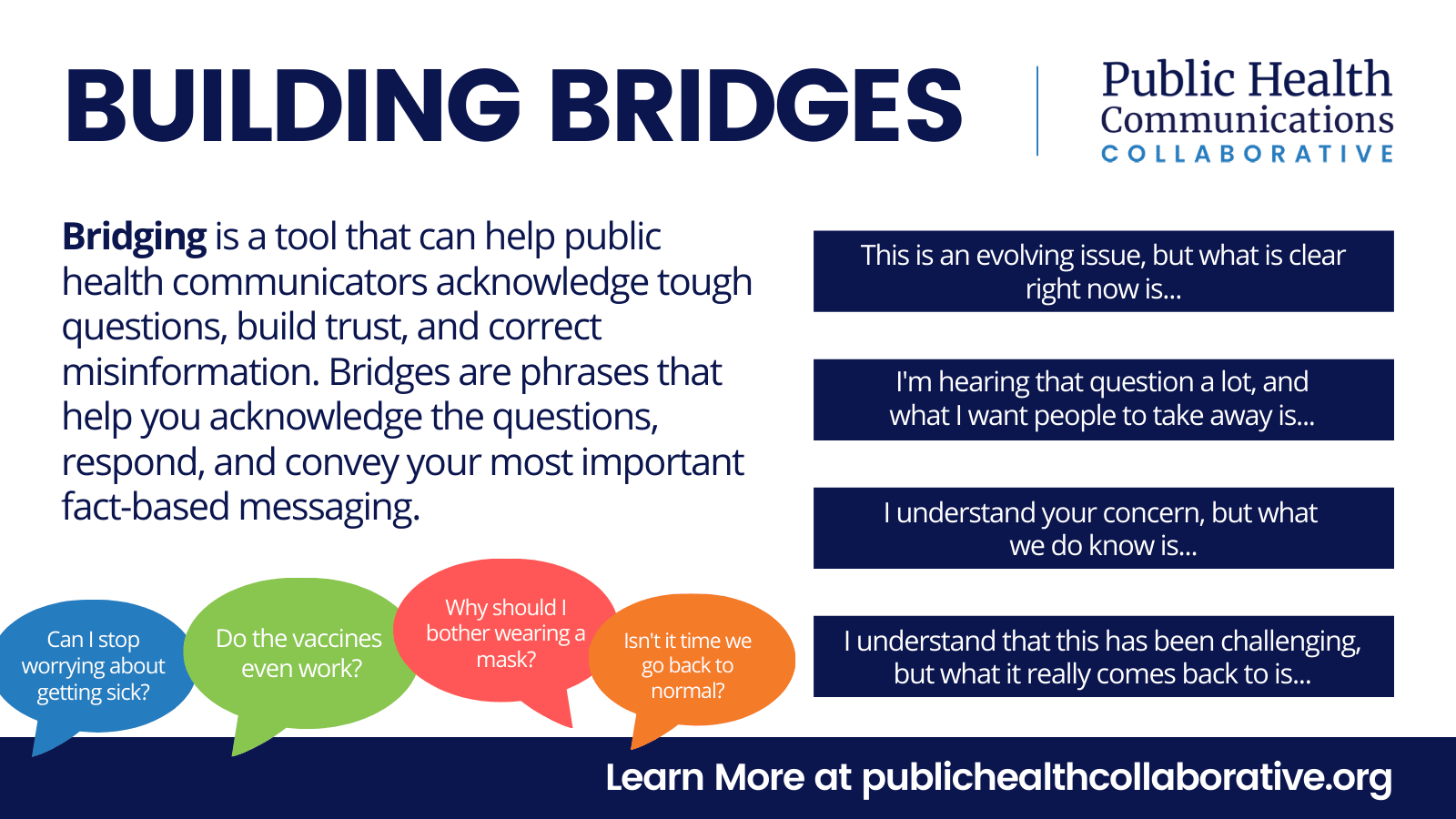 Read more about the article Communications Tool: Building Bridges
