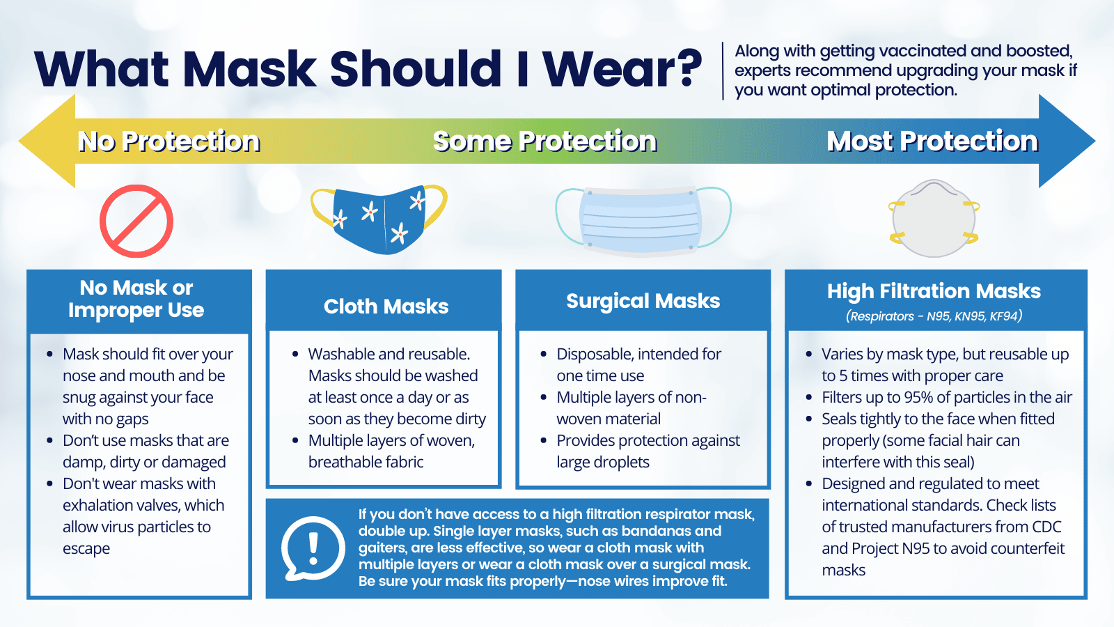 Shareable Graphic: What Mask Should I Wear?